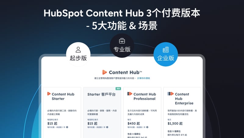 HubSpot Content Hub 3个付费版本的5大功能和场景 featured image