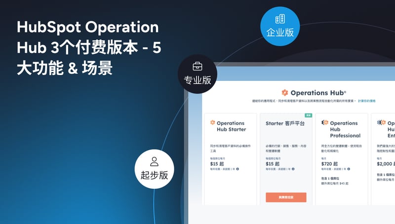 HubSpot Operation Hub 3个付费版本的5大功能和场景 featured image