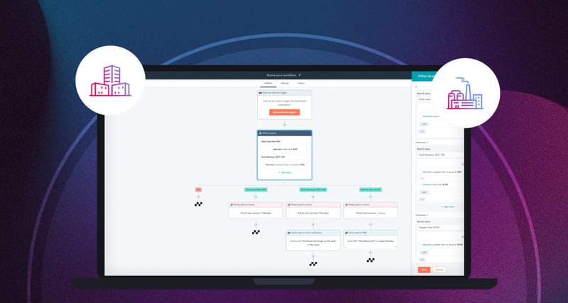利用CRM线索分配功能优化线索跟进流程的3个案例 featured image