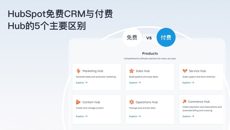 HubSpot免费CRM与付费Hub的5个主要区别 featured image
