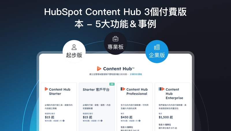 HubSpot Content Hub 3個付費版本的5大功能和使用情況 featured image