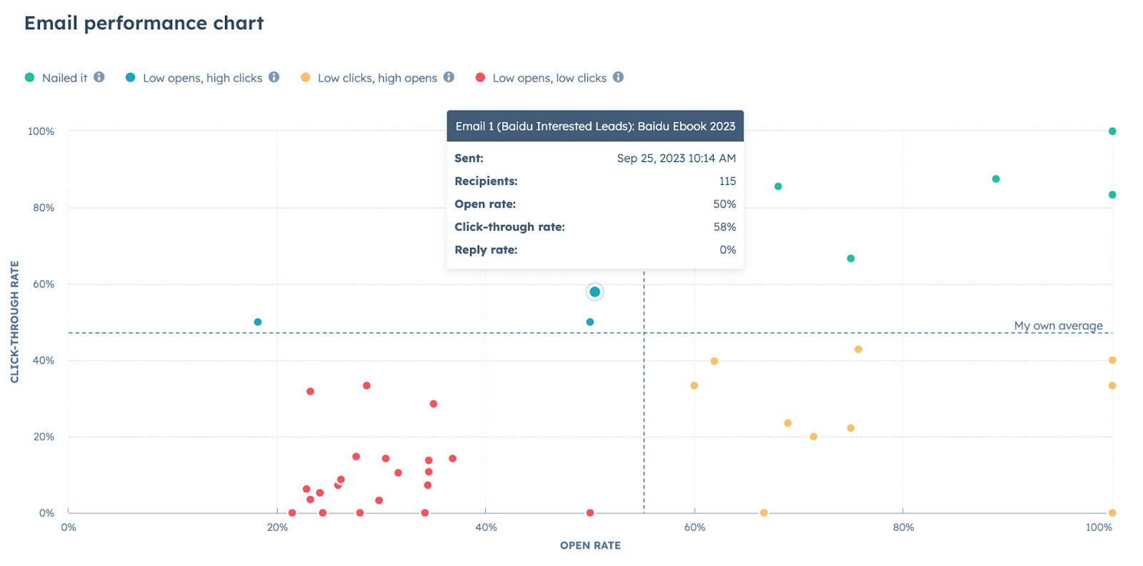 CN blog_5 HS features_用数据找出客户兴趣