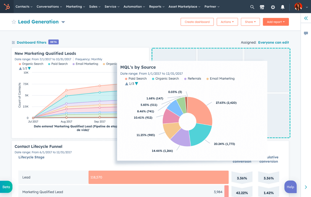 Create Dashboard in HubSpot