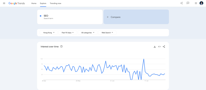 Google Trend 