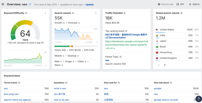 Ahref keyword explorer