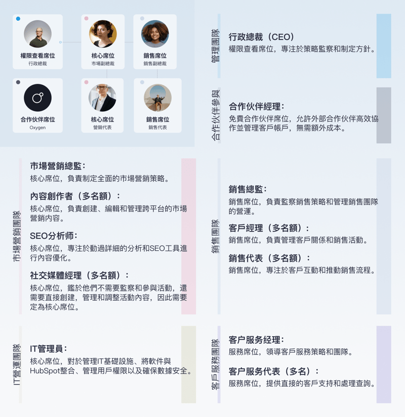 2024 HubSpot 價格變動：掌握訂閱和續約策略 featured image