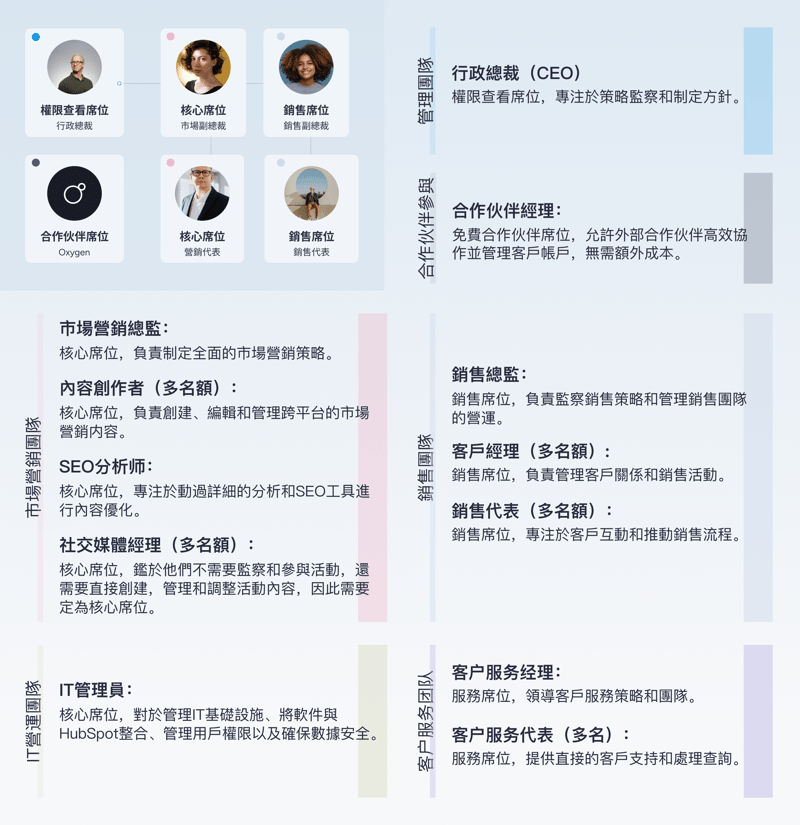 HubSpot 2024年定價模式更新：對企業及其預算的影響 featured image